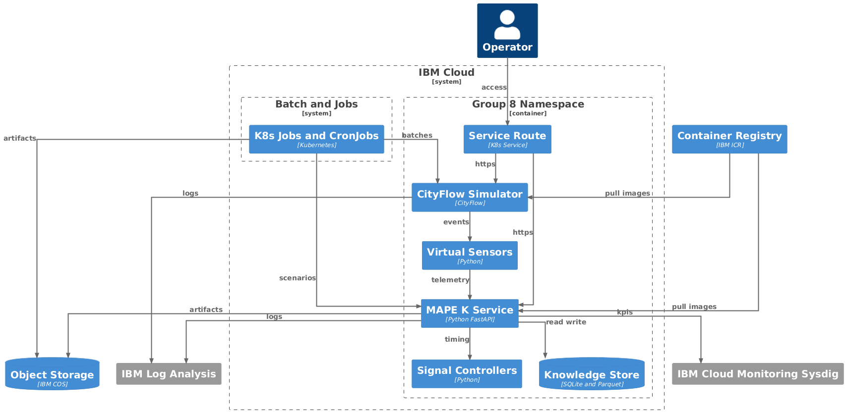 Aegis Lights IBM Cloud deployment architecture