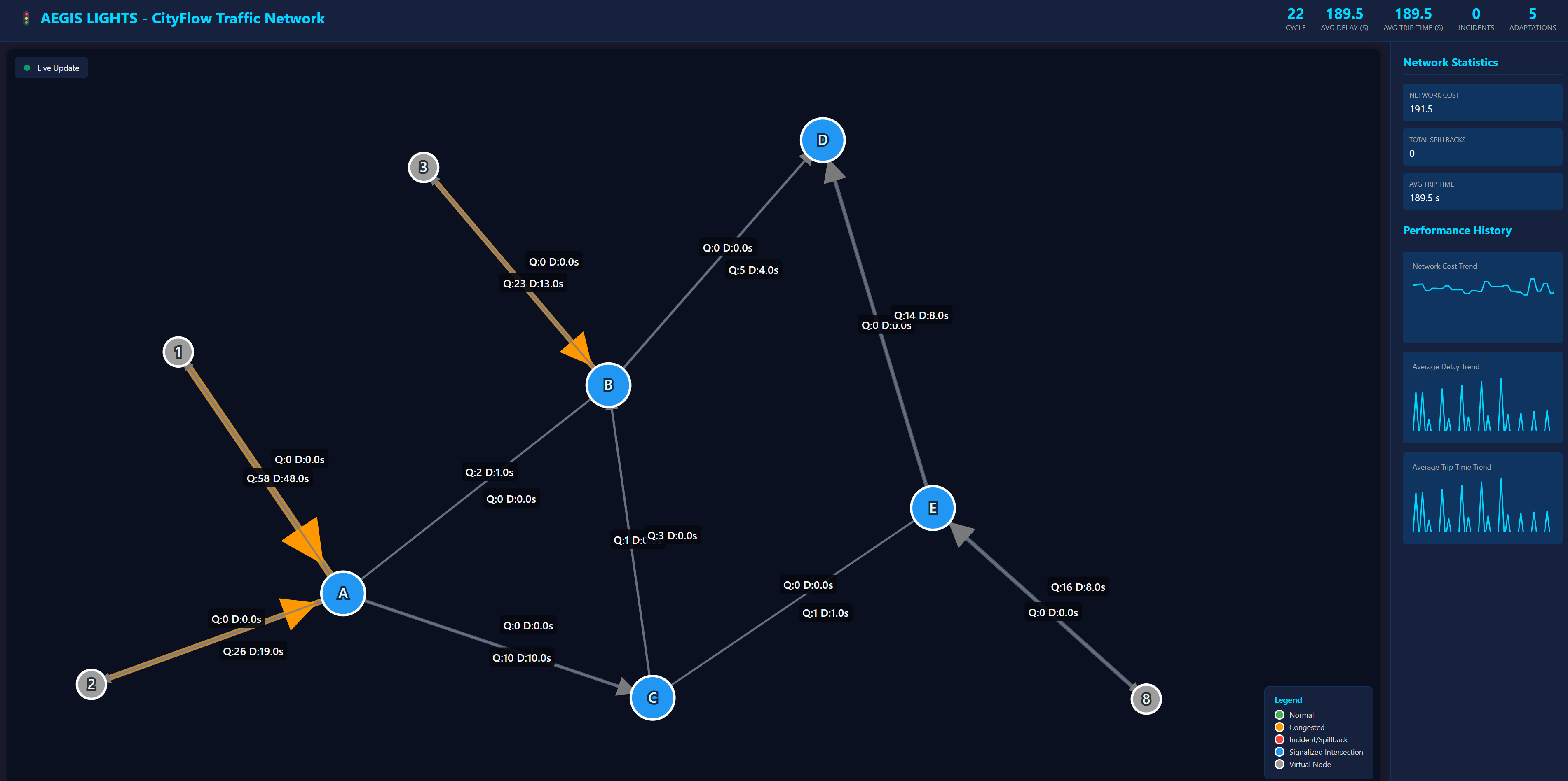 Aegis Lights live traffic network dashboard