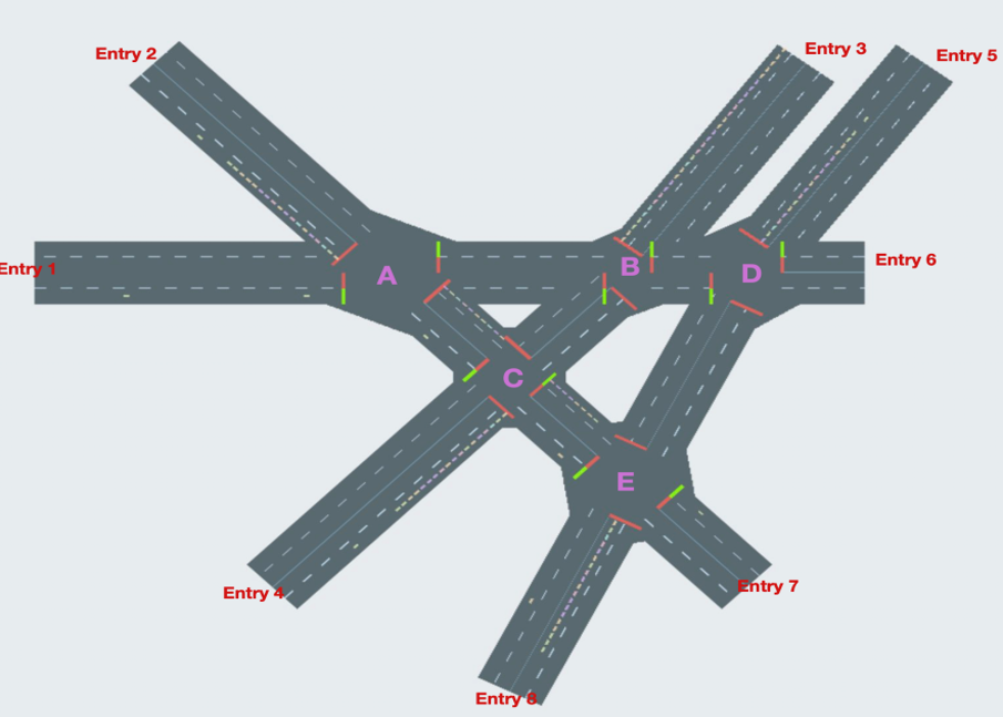CityFlow simulator grid