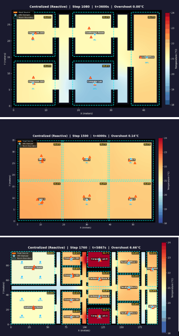 Test environments: university floor, airport terminal, large campus