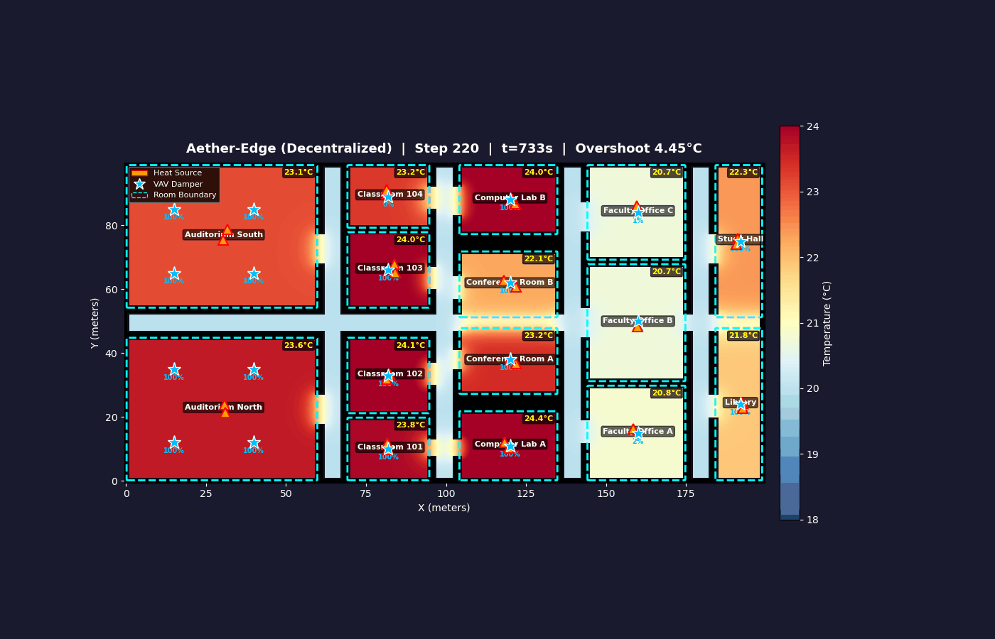 PyVista 3D heat diffusion visualization